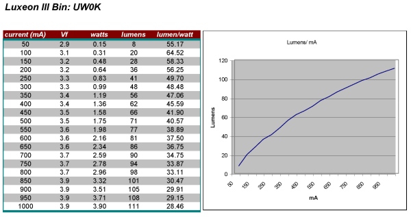 Lumens Watts Led Chart