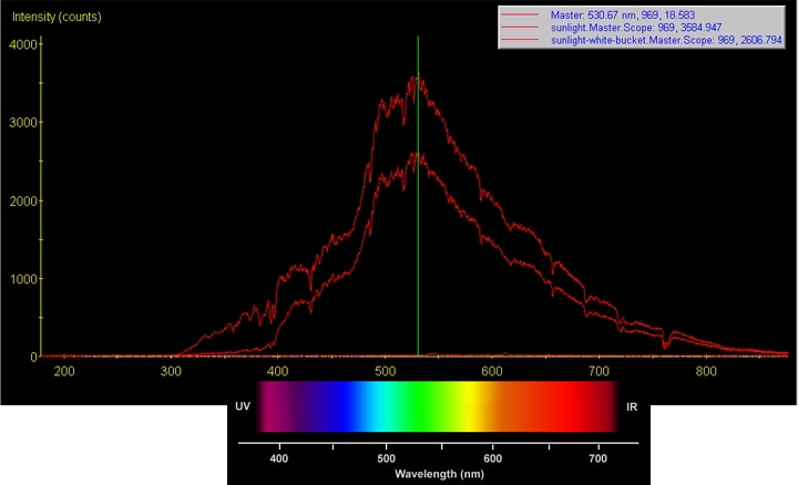 Color Sunlight Reflection Scale The Color of Light | Candle Power Forums